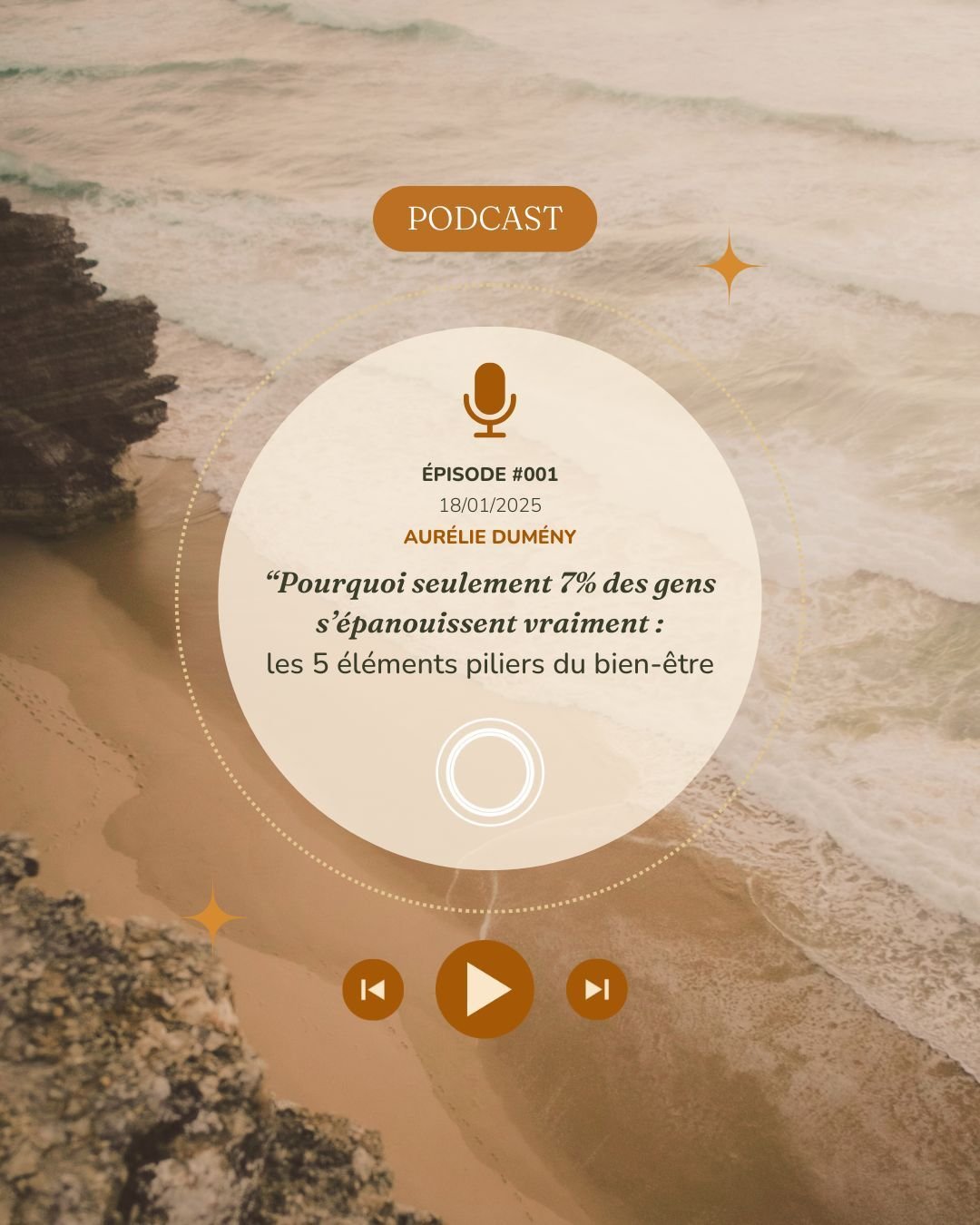 Gabarit « Podcast »